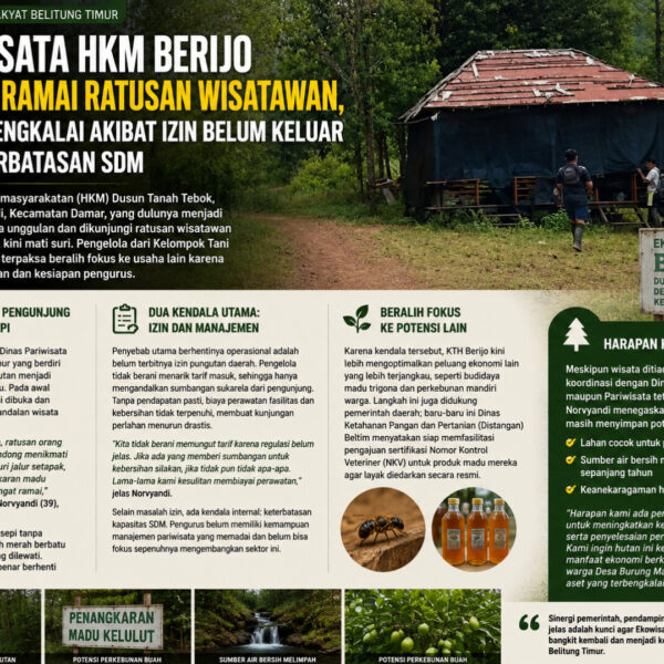 Ekowisata HKM Berijo Pernah Ramai Ratusan Wisatawan, Kini Terbengkalai Akibat Izin Belum Keluar dan Keterbatasan SDM