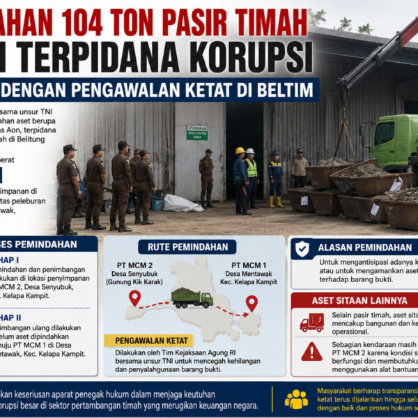 Pemindahan 104 Ton Pasir Timah Sitaan Terpidana Korupsi Dilakukan dengan Pengawalan Ketat di Beltim
