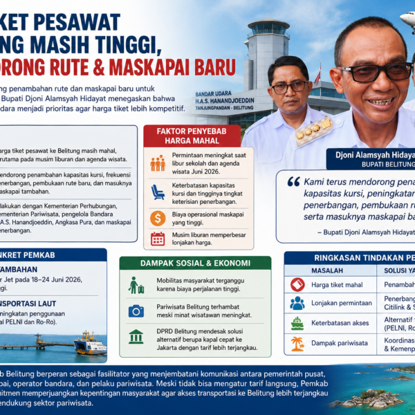 ​Tiket Pesawat ke Belitung Masih Mahal, Pemkab Dorong Maskapai Baru dan Rute Tambahan