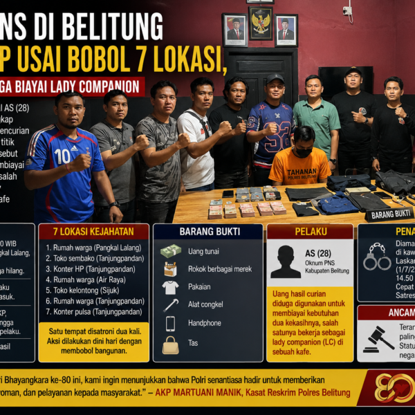 Oknum PNS di Belitung Ditangkap Usai Bobol 7 Lokasi, Uang Curian Diduga Biayai Lady Companion