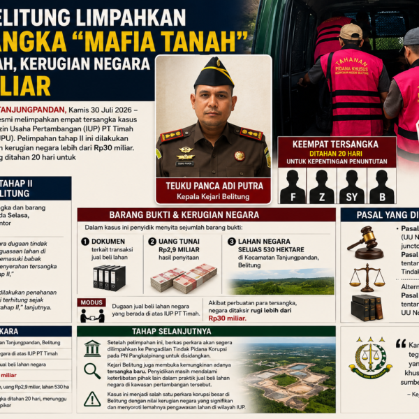Kejari Belitung Limpahkan 4 Tersangka “Mafia Tanah” di IUP PT Timah, Kerugian Negara Rp30 Miliar