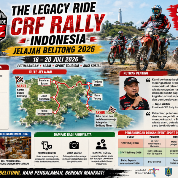 50 Rider Indonesia & Malaysia Siap Taklukkan ‘The Legacy Ride: CRF Rally’ Jelajah Belitong 2026