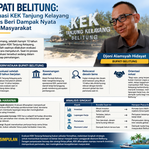 Bupati Belitung Dorong Evaluasi Menyeluruh KEK Tanjung Kelayang, Pastikan Dampak Ekonomi Lebih Nyata
