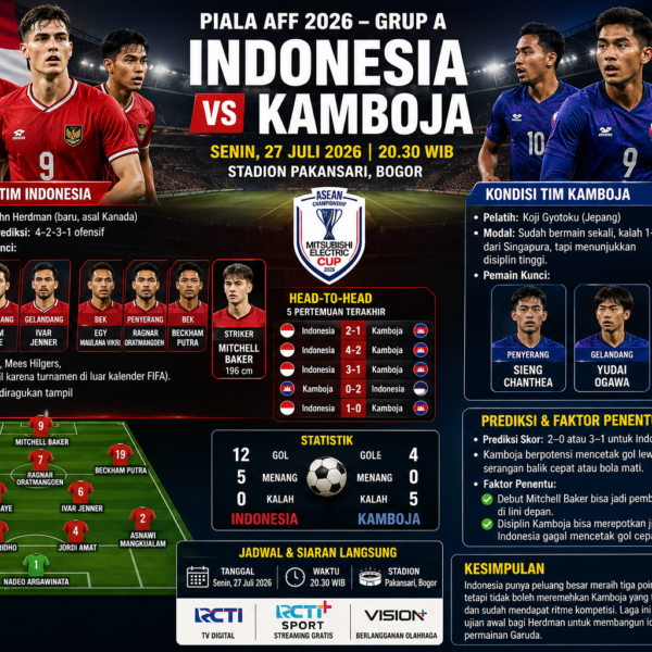 Prediksi Indonesia vs Kamboja: Garuda Diunggulkan di Laga Pembuka Grup A Piala AFF 2026