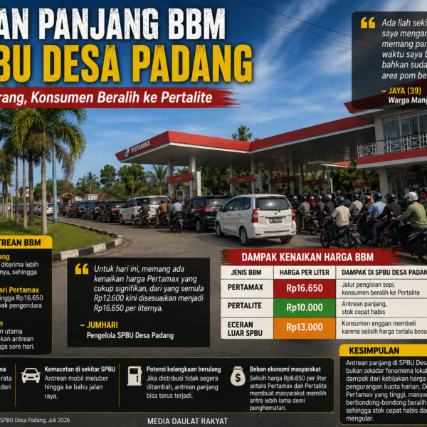 Migrasi Konsumen Picu Antrean Panjang BBM Subsidi di Belitung Timur