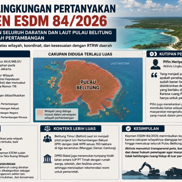 Aktivis di Belitung Pertanyakan Kepmen ESDM 84/2026, Minta Transparansi Peta dan Koordinat Wilayah Tambang