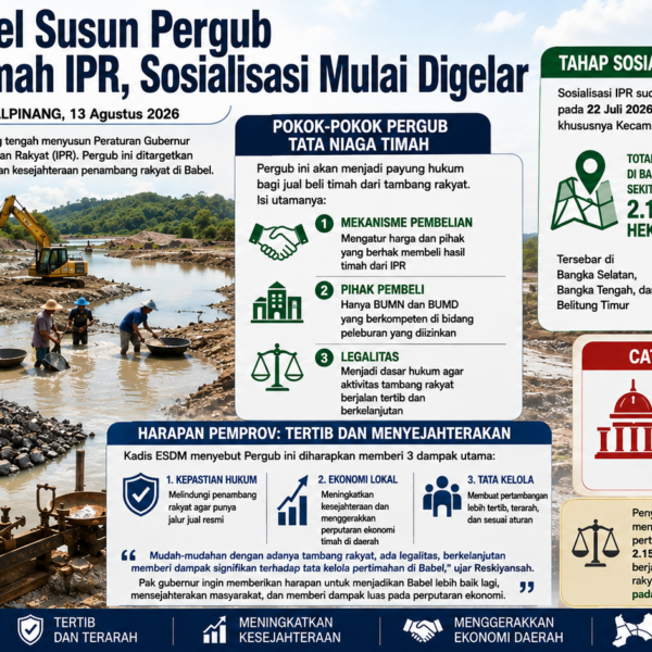 Pemprov Babel Susun Pergub Tata Niaga Timah IPR, Sosialisasi Mulai Digelar