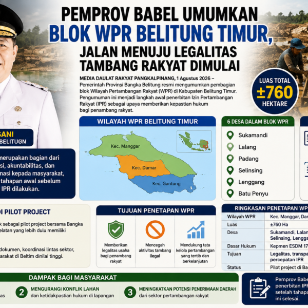 Pemprov Babel Umumkan Blok WPR Belitung Timur, Jalan Menuju Legalitas Tambang Rakyat Dimulai
