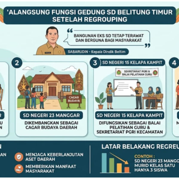 Gedung SD Eks Regrouping di Belitung Timur Tak Akan Terbengkalai, Disulap Jadi Posyandu hingga Cagar Budaya