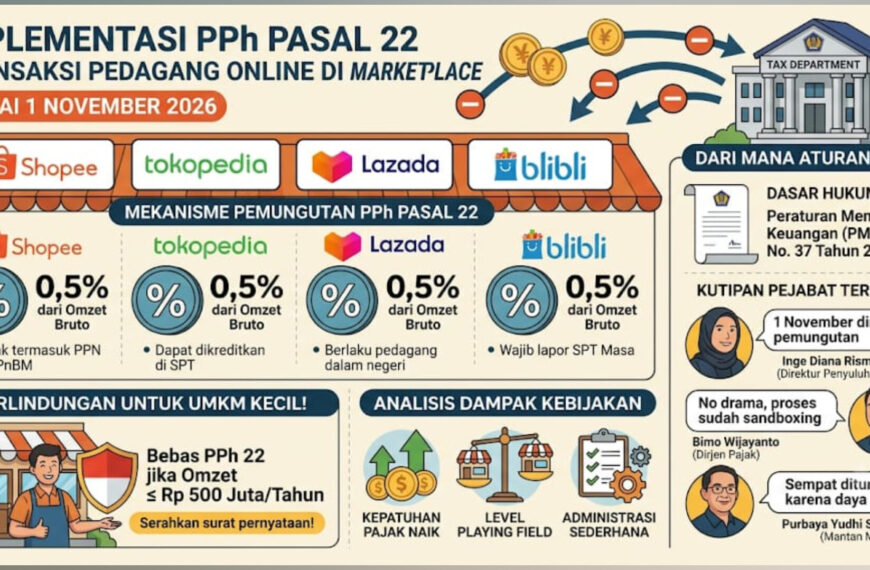 Mulai 1 November 2026, Shopee, Tokopedia, Lazada, dan Blibli Resmi Pungut Pajak Pedagang Online