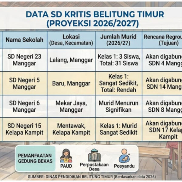 Krisis Pendidikan di Beltim: Tambang Timah hingga Perceraian Picu Sepinya Kelas, Murid Lebih Pilih Nambang Daripada Sekolah