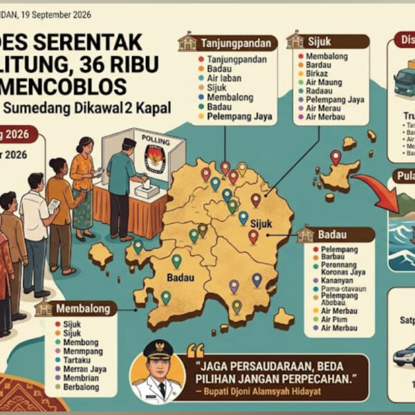 Besok Pilkades Serentak 13 Desa di Belitung, 36 Ribu Pemilih Siap Mencoblos – Logistik Tuntas, Pulau Sumedang Dikawal 2 Kapal