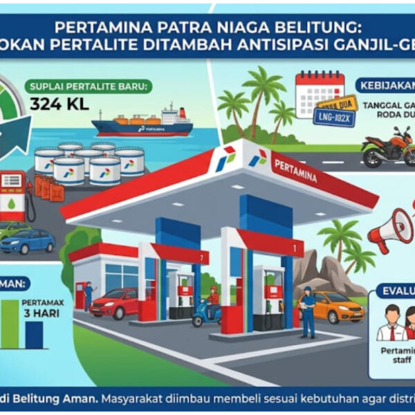 Atasi Antrean Ganjil-Genap, Pertamina Belitung Tambah Pasokan Pertalite Jadi 324 KL, Stok Aman 5 Hari*