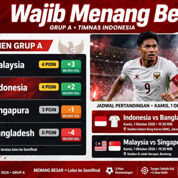 Timnas Indonesia Wajib Menang Besar Atas Bangladesh, Nasib Garuda Tergantung Malaysia vs Singapura