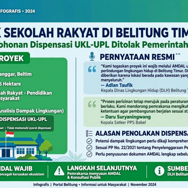 BELTIM – Proyek Sekolah Rakyat di Belitung Timur Wajib AMDAL, Permohonan Dispensasi Pemkab Ditolak Pusat
