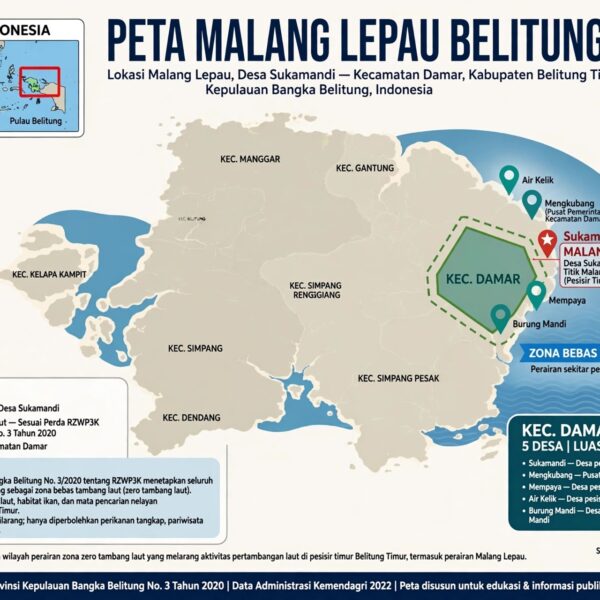 Mengungkap Malang Lepau: Surga Pesisir Sukamandi yang Terancam Tambang Laut Ilegal di Jantung Zero Tambang Belitung