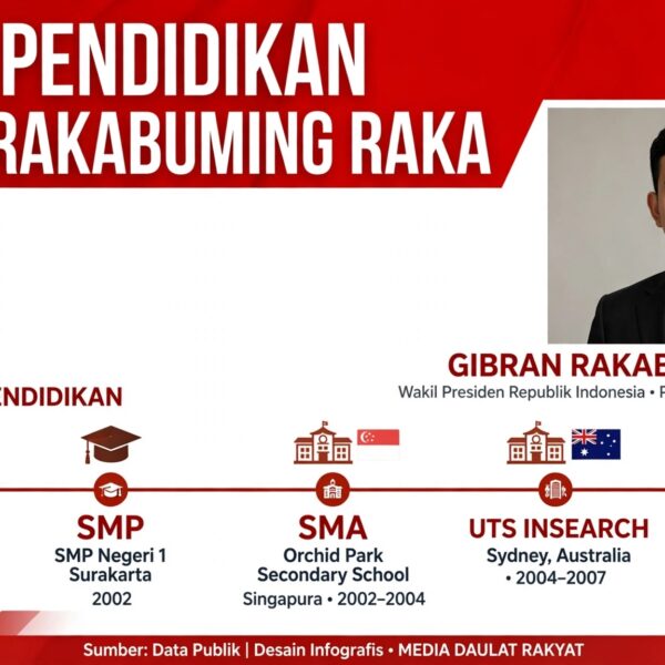 Mengenal Latar Belakang Pendidikan Wapres Gibran Rakabuming Raka, dari Solo hingga Singapura