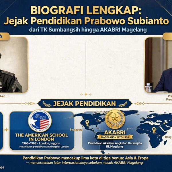 Biografi Lengkap: Jejak Pendidikan Internasional Prabowo Subianto, dari TK Sumbangsih Jakarta hingga AKABRI Magelang*