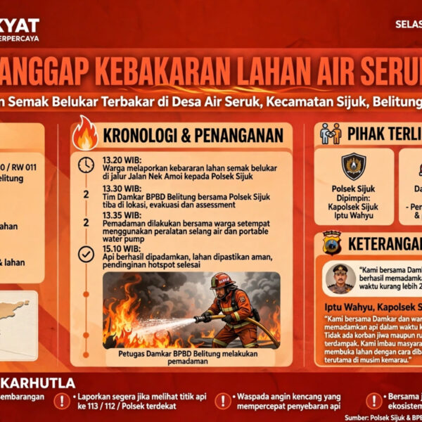 Cepat Tanggap! Polsek Sijuk, Damkar, dan Warga Berhasil Padamkan Kebakaran Lahan Satu Hektare di Air Seruk