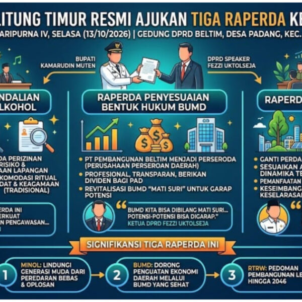 Pemkab Beltim Ajukan Tiga Raperda Strategis: Minol, BUMD, dan RTRW 2026-2046